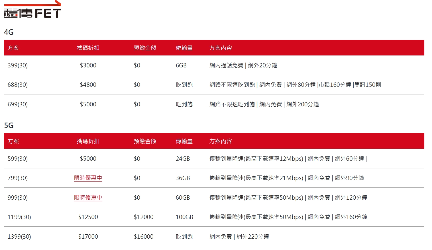台灣大哥大資費