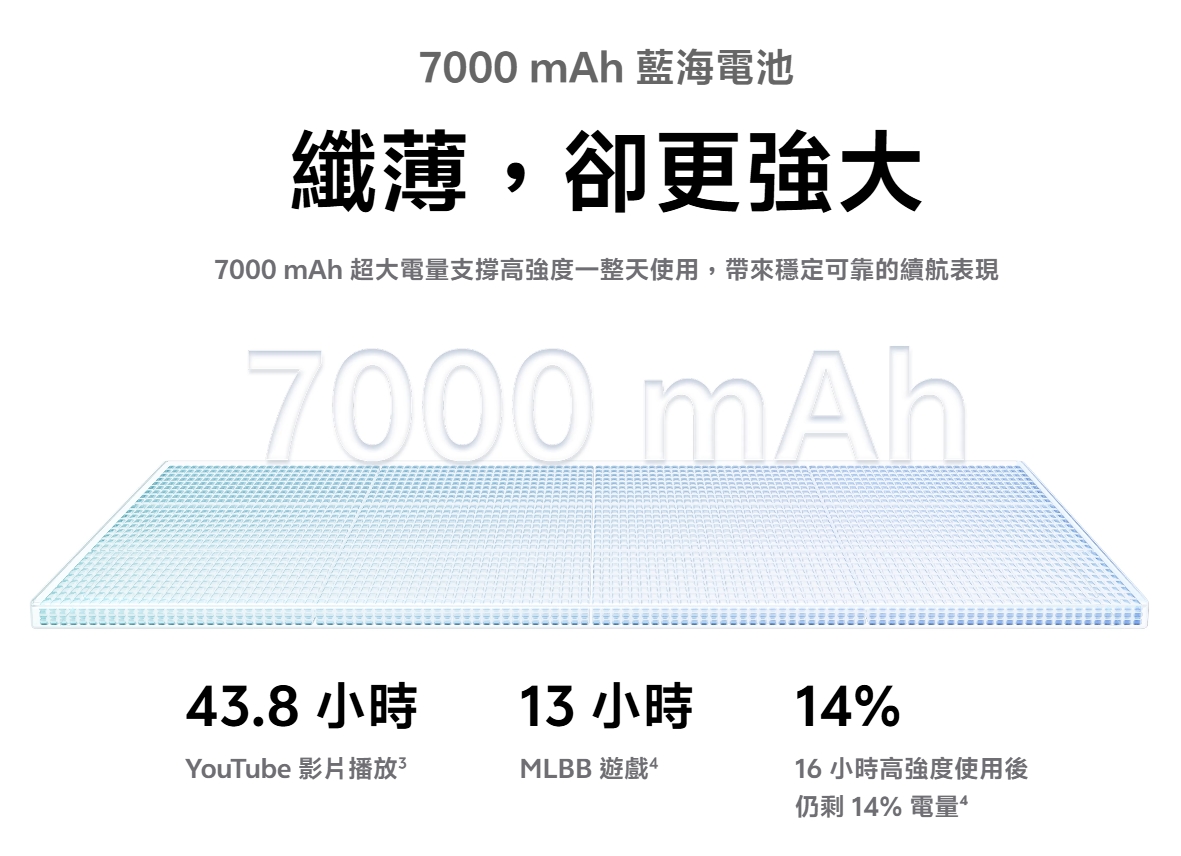 7000mAh 藍海電池
