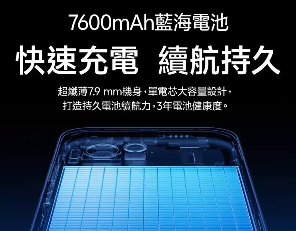 iQOO 15R 電池亮點