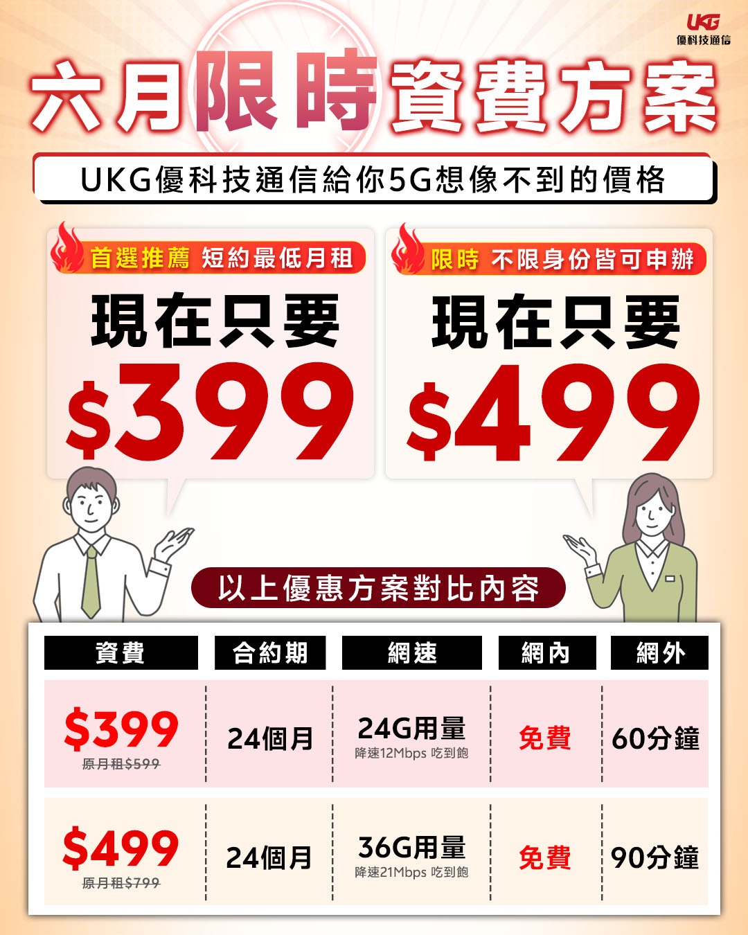 2026年5月UKG優科技通信5G資費優惠對照表