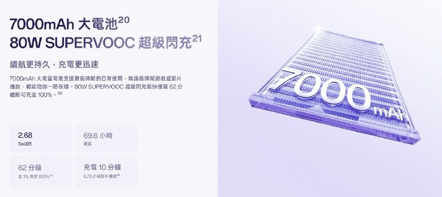 OPPO Reno16 5G 電池與快充