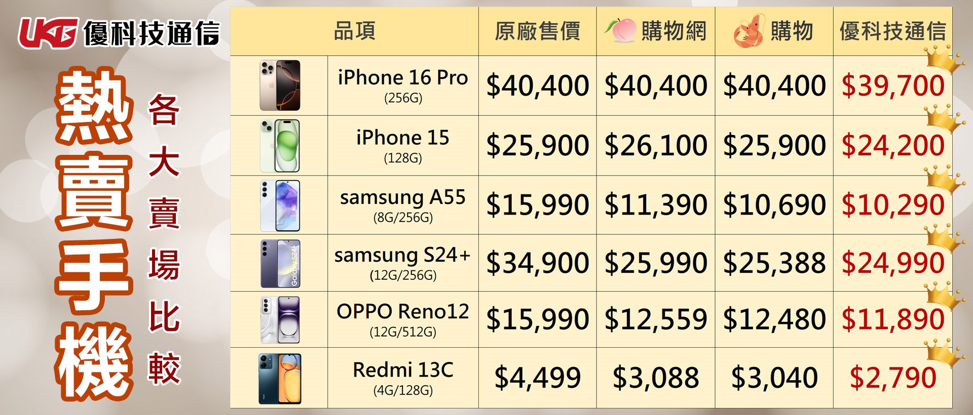 熱門手機各賣場售價比較圖