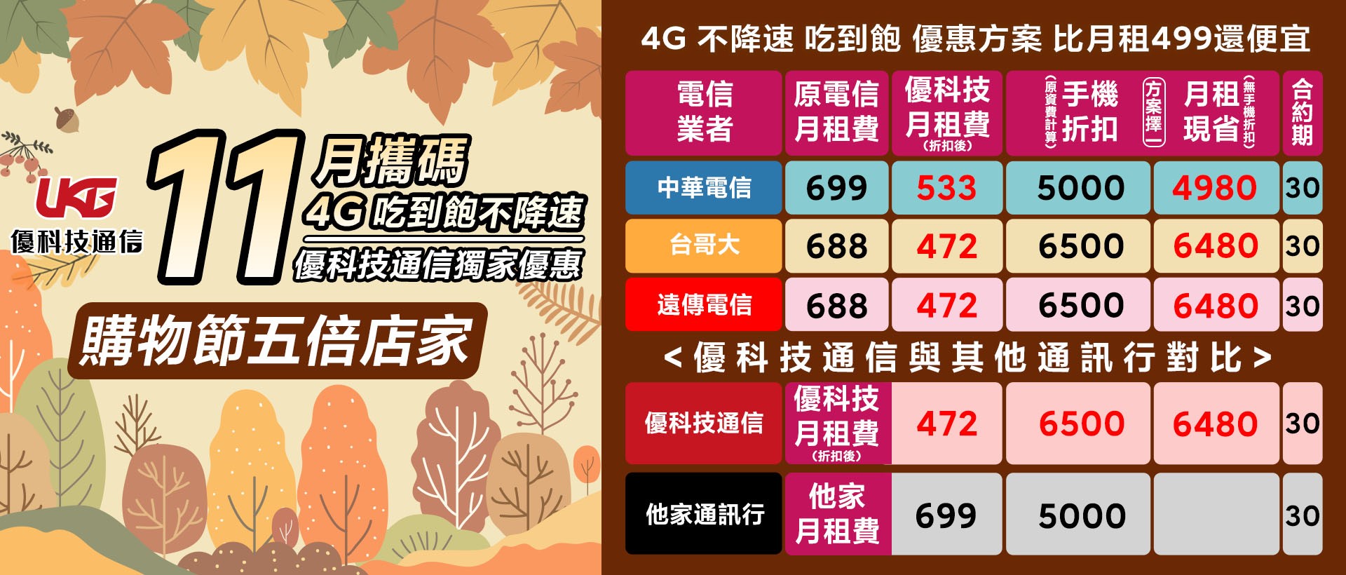 三大電信上網吃到飽方案｜攜碼常見問題懶人包