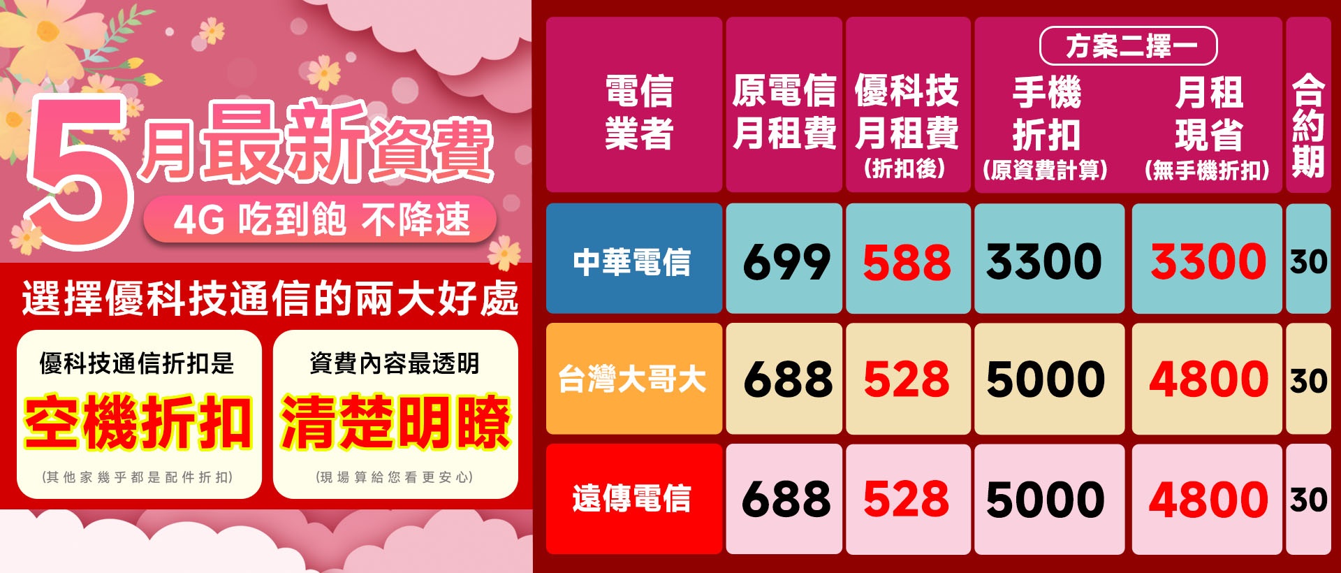 三大電信上網吃到飽方案｜攜碼常見問題懶人包