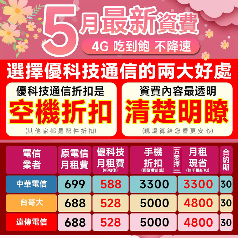 三大電信上網吃到飽方案｜攜碼常見問題懶人包