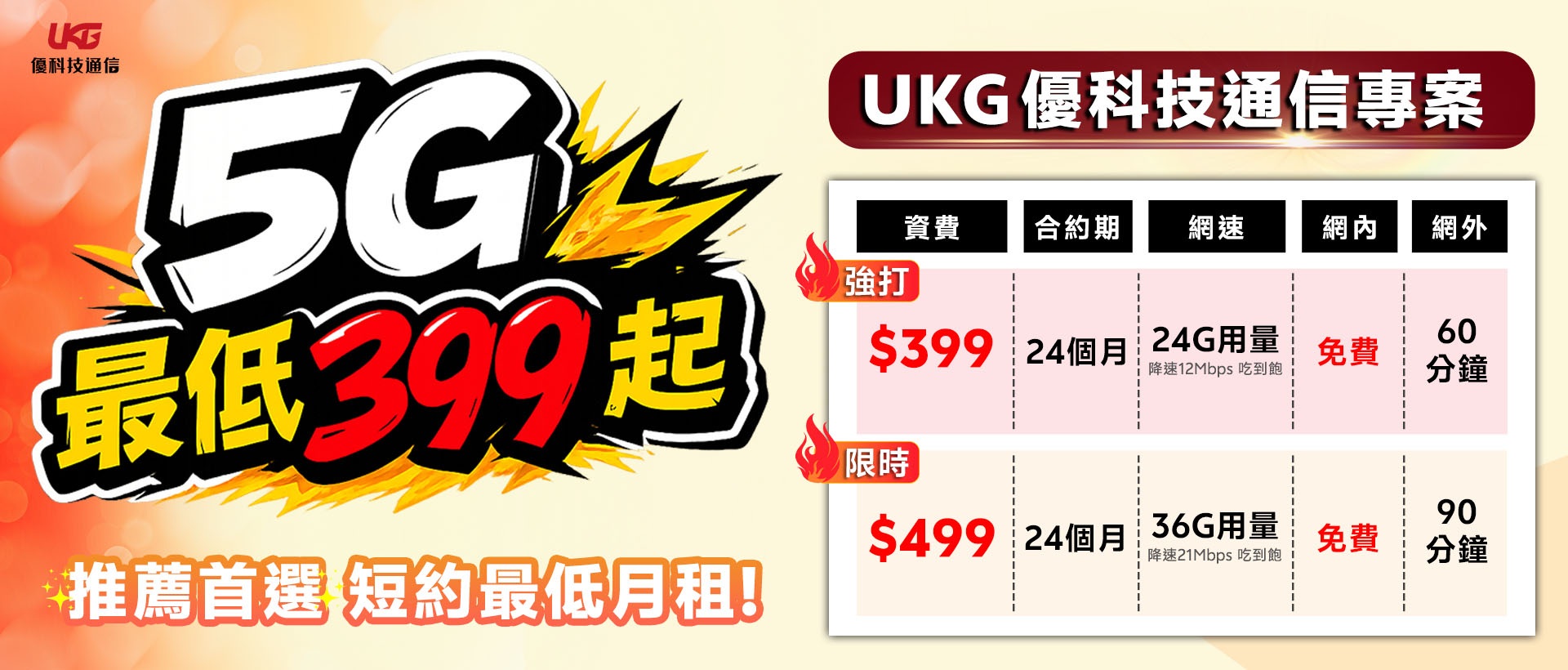 台中資費、攜碼、門號、5G網路