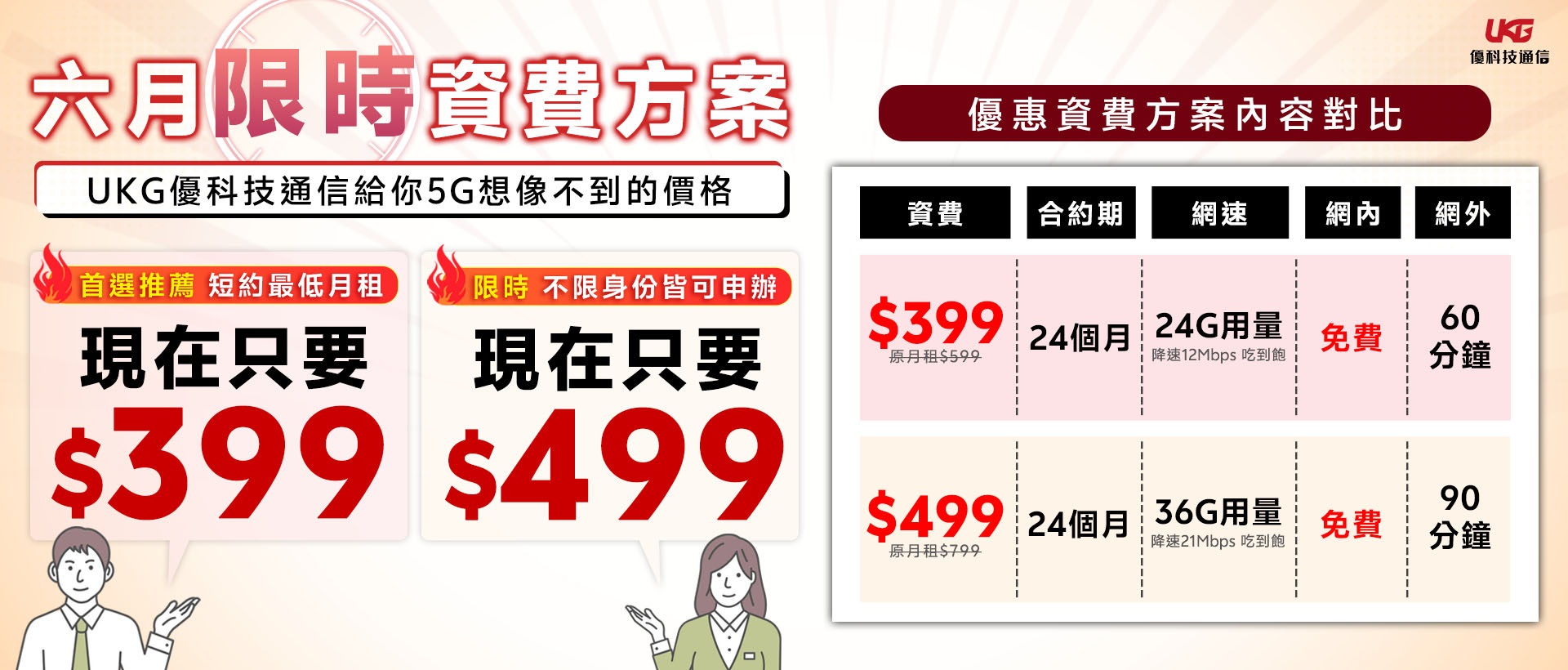 台中資費、攜碼、門號、5G網路